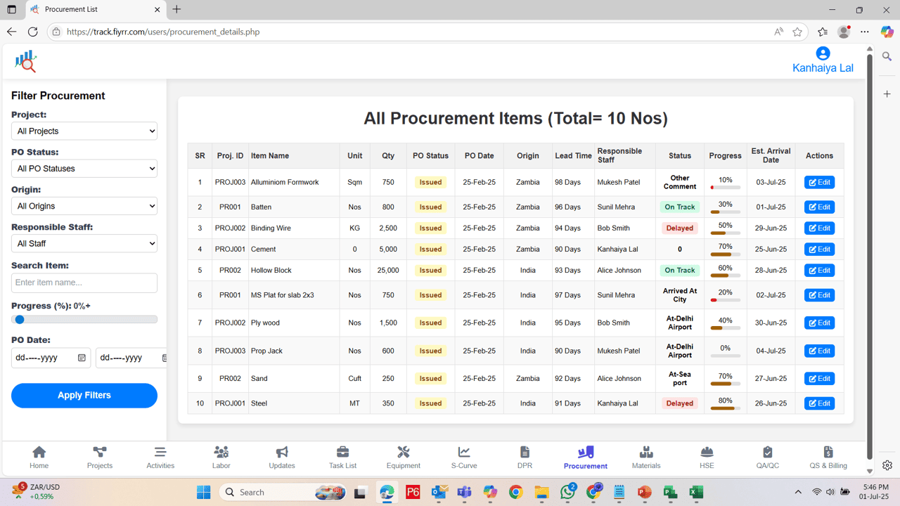 Fiyrr Procurement Management Feature Image